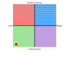 politicompass.png